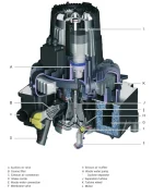 ساکشن مرکزی 1 تا 3 یونیت Durr Dental مدل VS 300 - Image 2