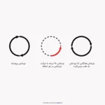 اپکس فایندر موریتا morita مدل دنتاپورت Root ZX II Dentaport - Image 3